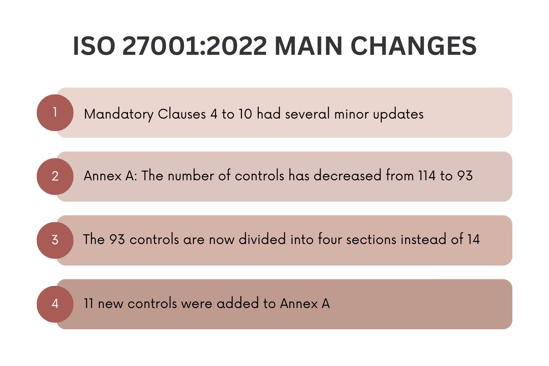 ISO 27001_2022 MAIN CHANGES