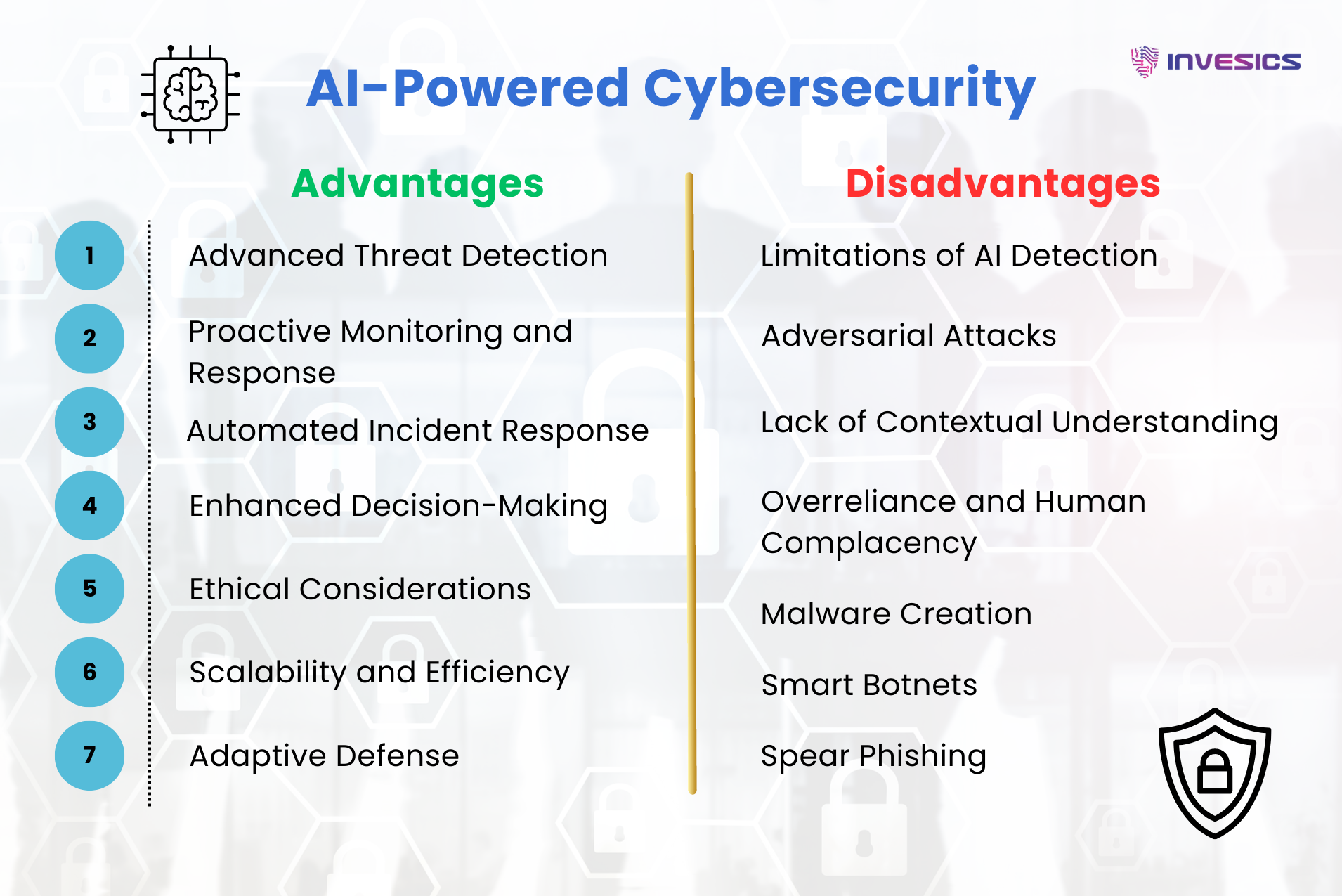 AI-Powered Cybersecurity