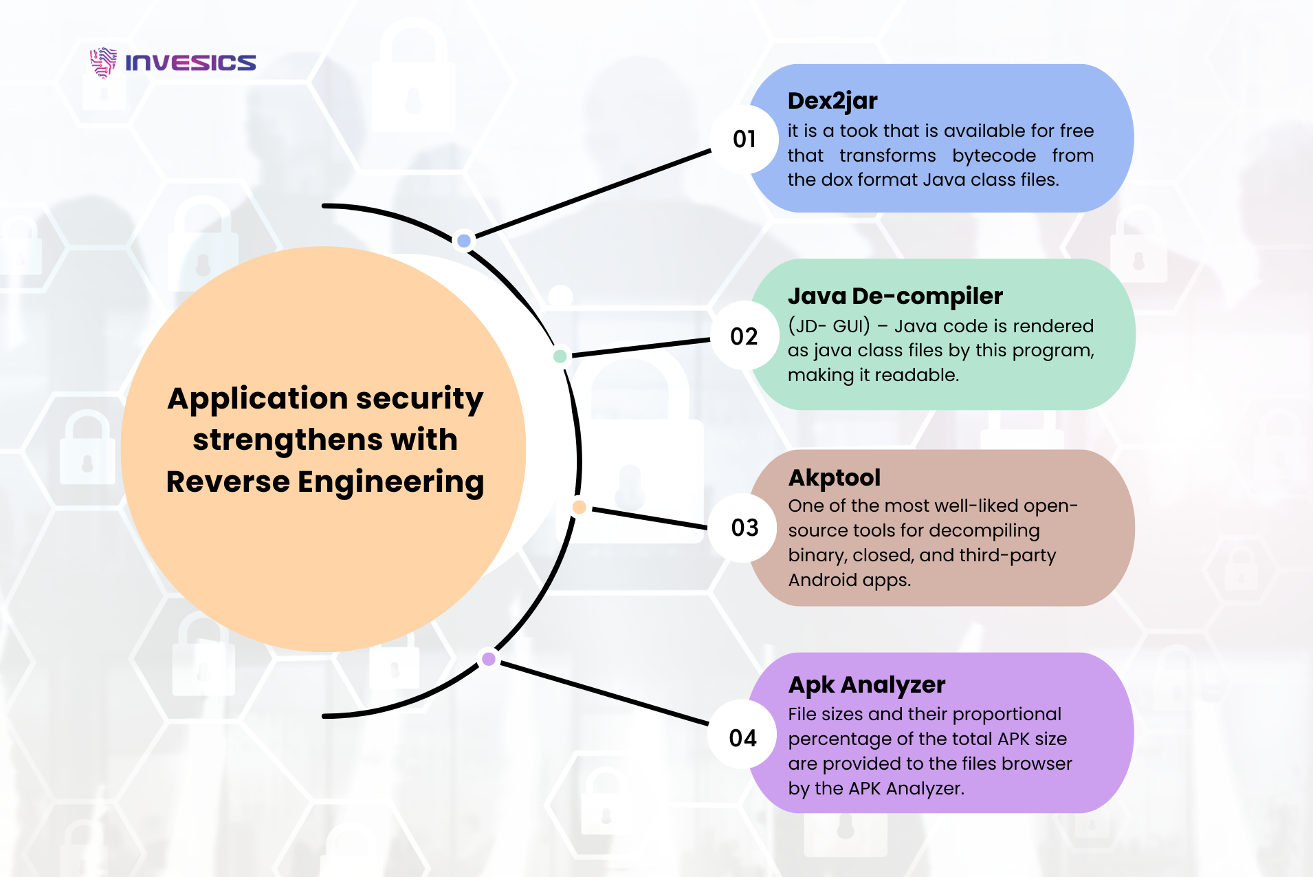 Application security strengthens with Reverse Engineering, cyber security company in India 